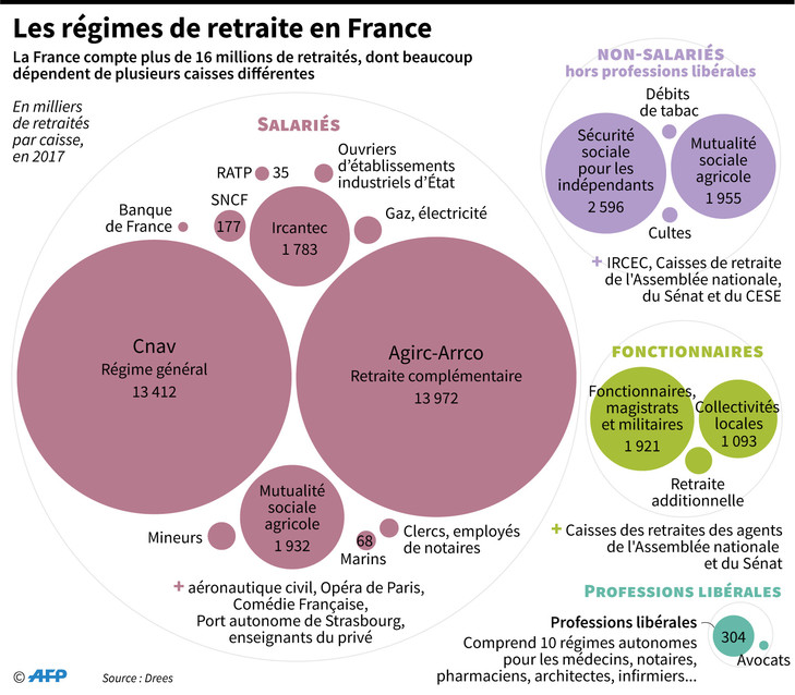 NON à la #ReformeRetraites : L…