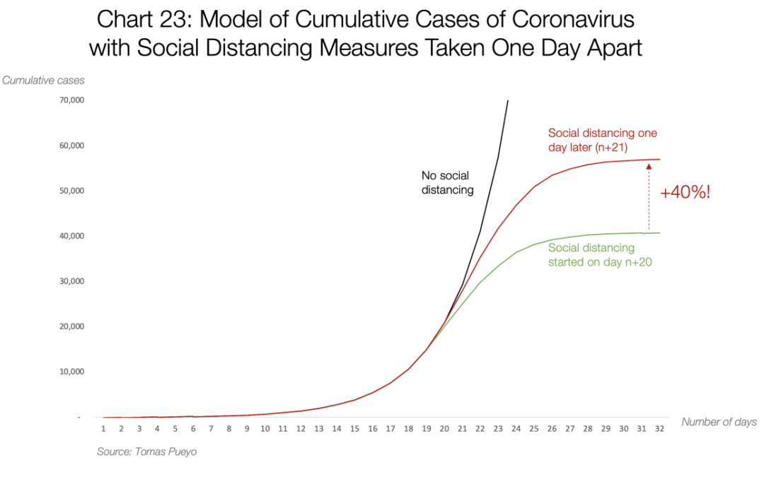 #Coronavirus: Why You Must Act…