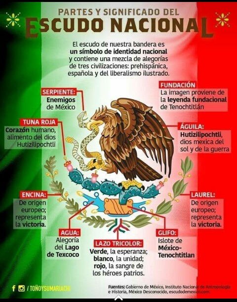 #Diadelaindependencia #Mexico…